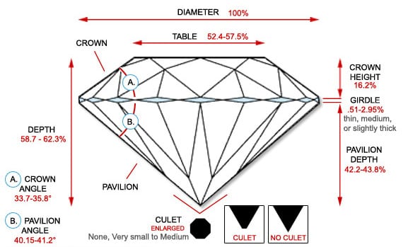 Diamond hot sale cut dimensions